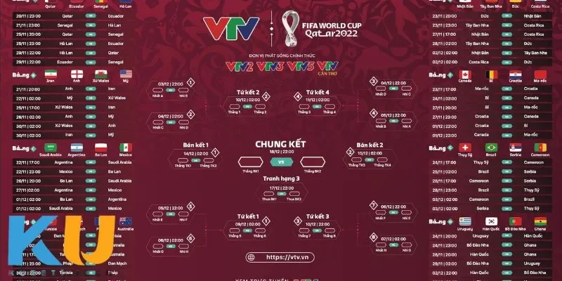 Lịch World Cup – Thời Gian Căng Thẳng Của Giải Đấu Cấu trúc và thể thức lịch World Cup