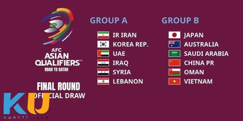 Lịch Thi Đấu Vòng Loại World Cup – Cuộc Đua Toàn Cầu Cấu trúc vòng loại ở các châu lục