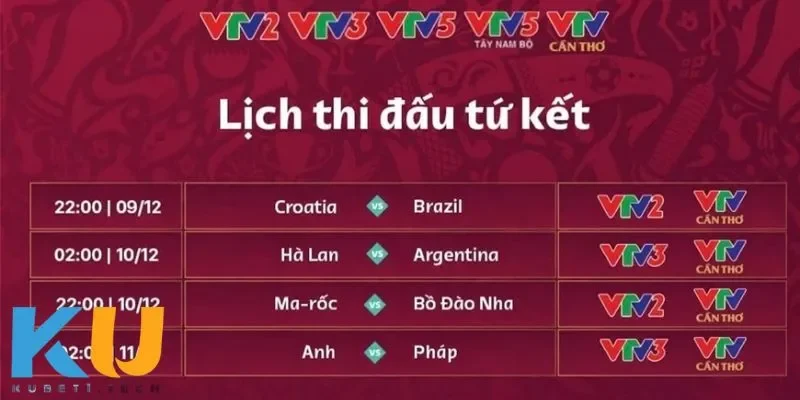 Lịch Thi Đấu World Cup 2022 - Những Trận Đấu Đáng Chú Ý Những trận đấu kinh điển tại lịch thi đấu world cup 2022